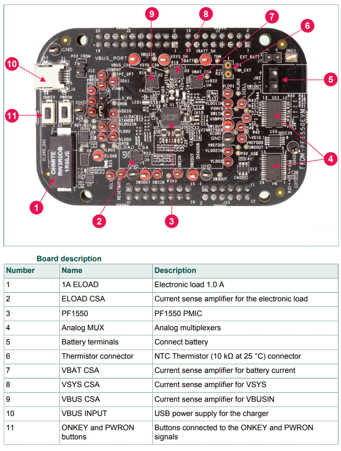 Block Diagram - NXP Semiconductors FRDM-PF1550EVM Evaluation Board
